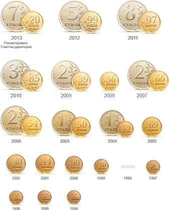 investors-stock-dividends-coins-2013-recommended.jpg